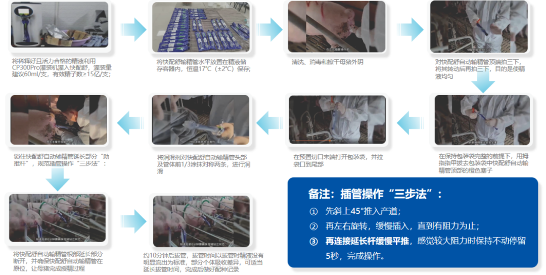 中国养猪网宁波三生生物共建栏目