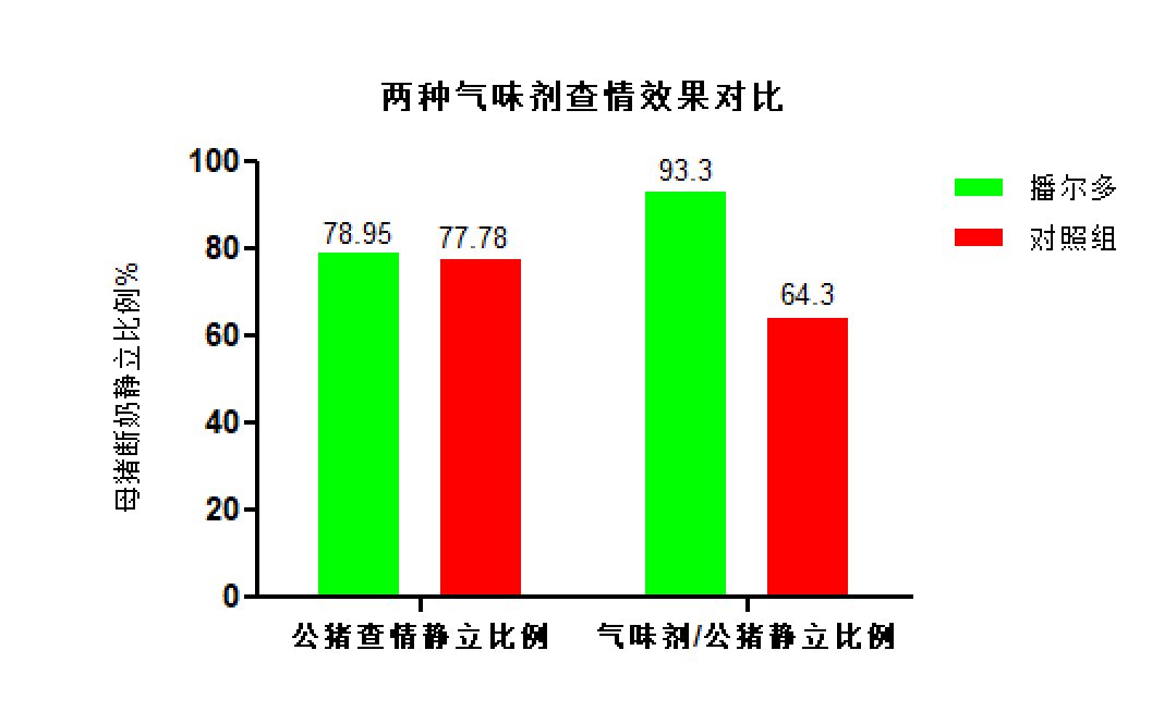 中国养猪网宁波三生生物共建栏目