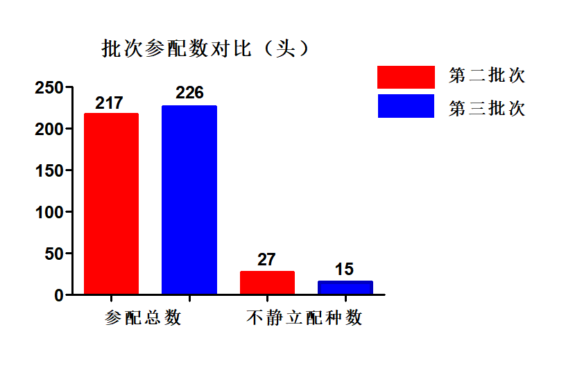 中国养猪网宁波三生生物共建栏目