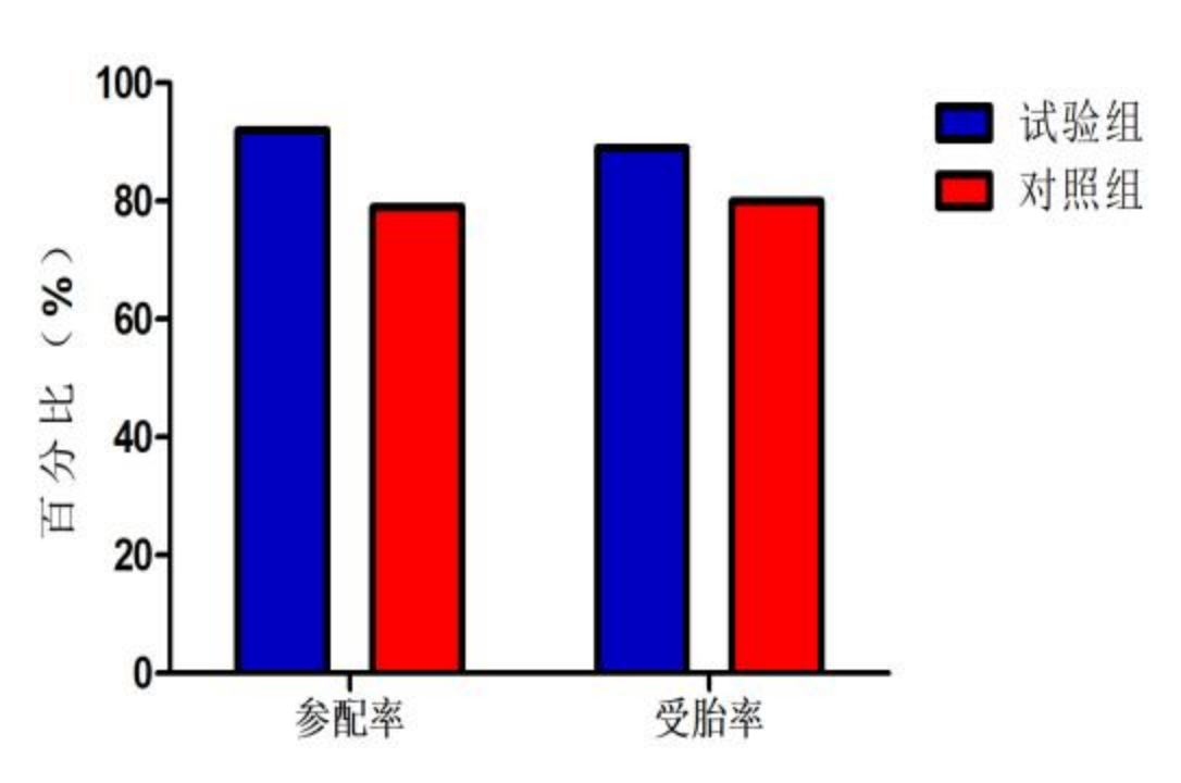 中国养猪网宁波三生生物共建栏目