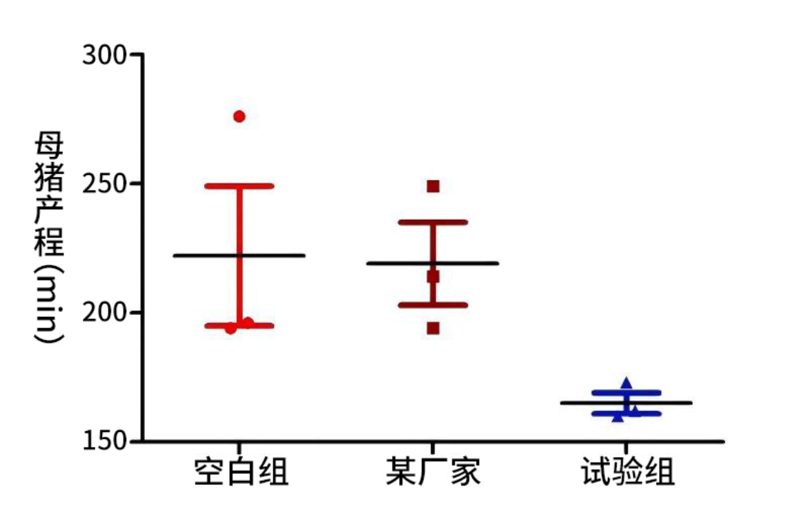 中国养猪网宁波三生生物共建栏目