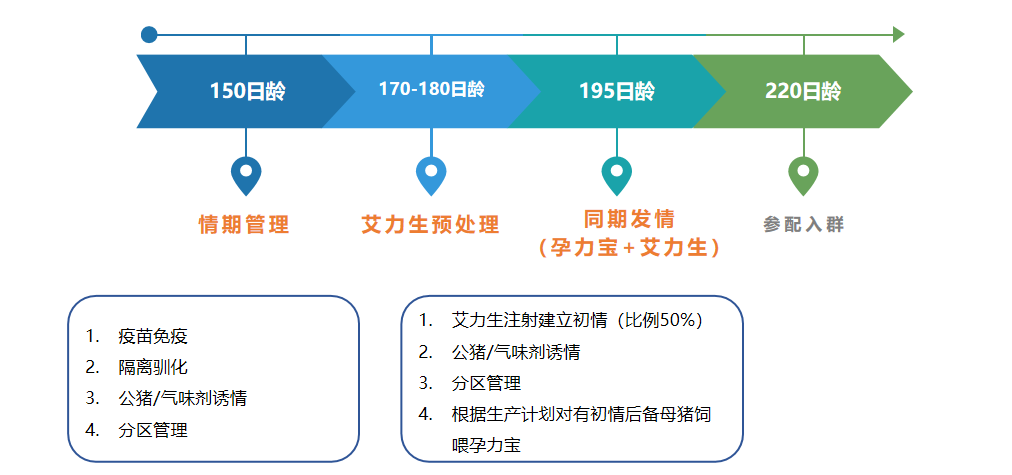 中国养猪网宁波三生生物共建栏目